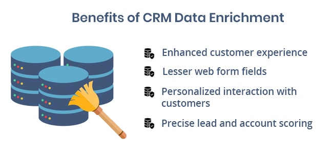 Benifits of CRM