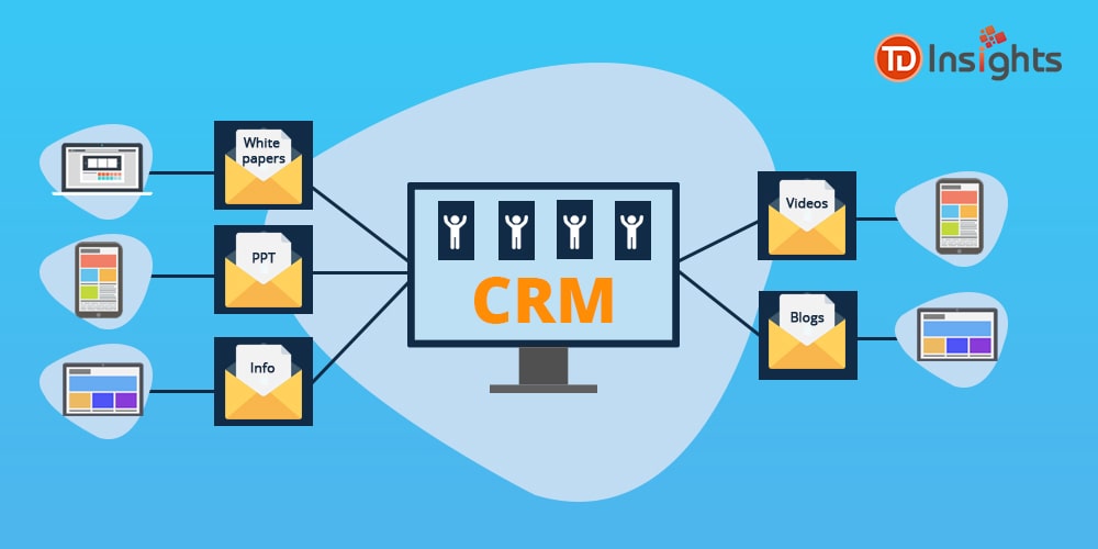 CRM Lead Nurturing Strategy