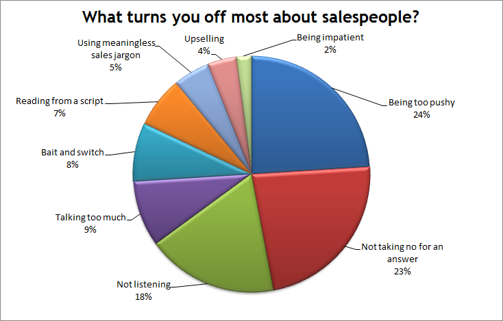 salespeople