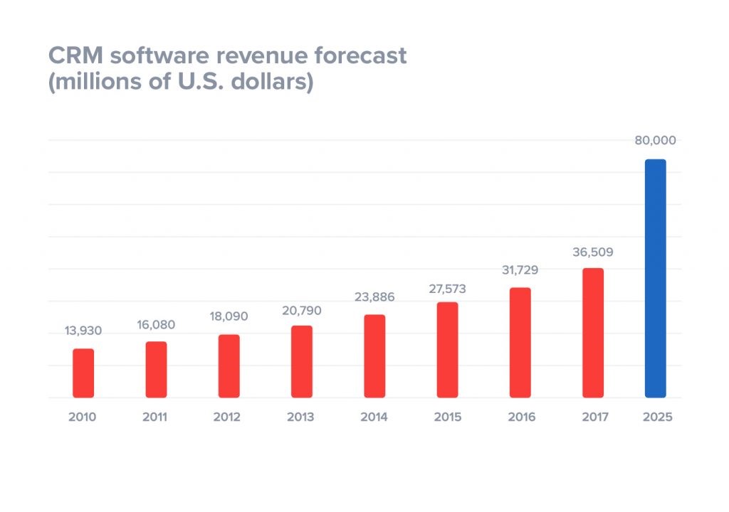 crm software