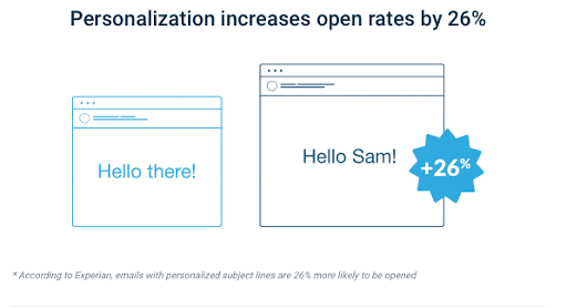 personalization