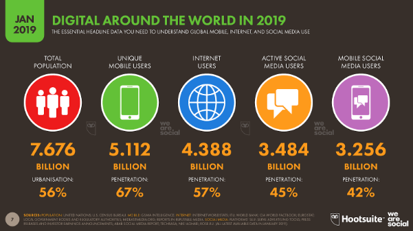 Social Media Trends 2020