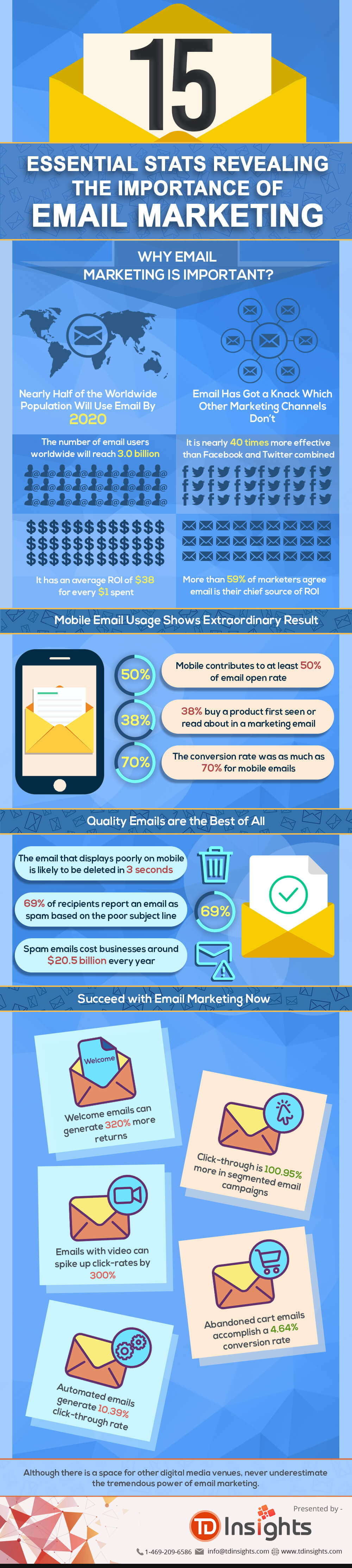 Email Marketing Stats 