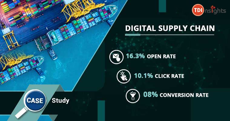 Digital Supply Chain Client Case Study