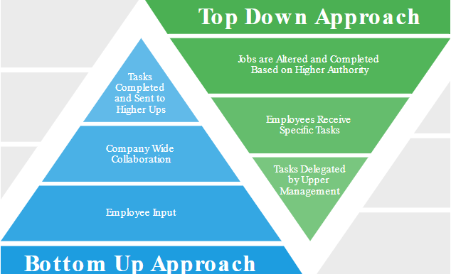 top-down-bottom-up-approach