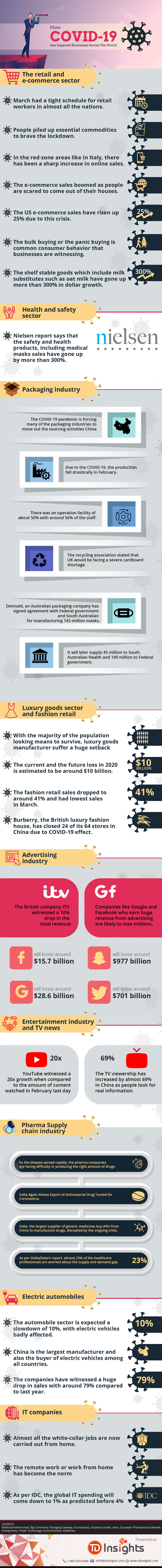 how COVID-19 has impacted businesses