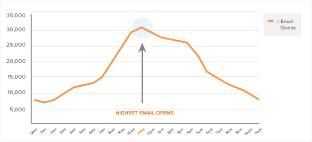 Email Open Stats