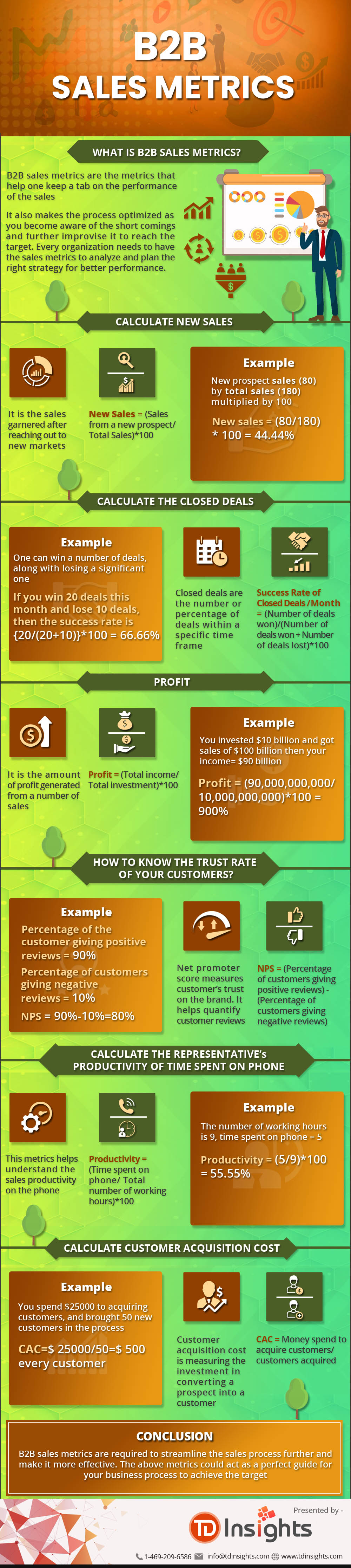 b2b sales and KPI metrics