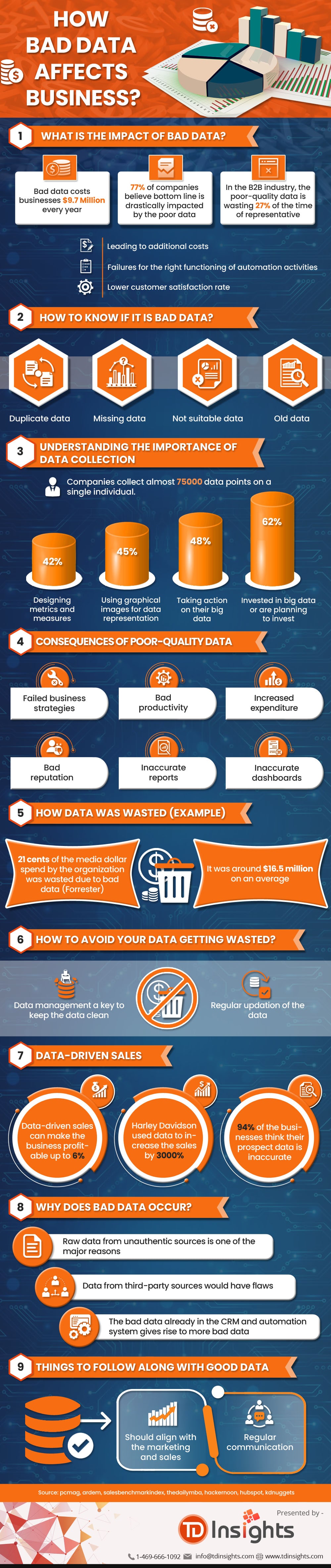 how-bad-data-affects-business