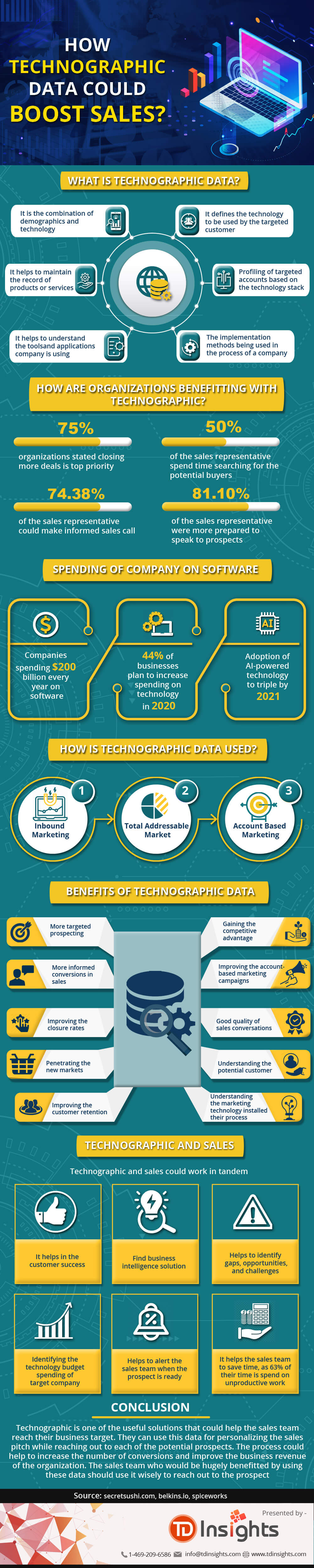 how technographic data could boost sales