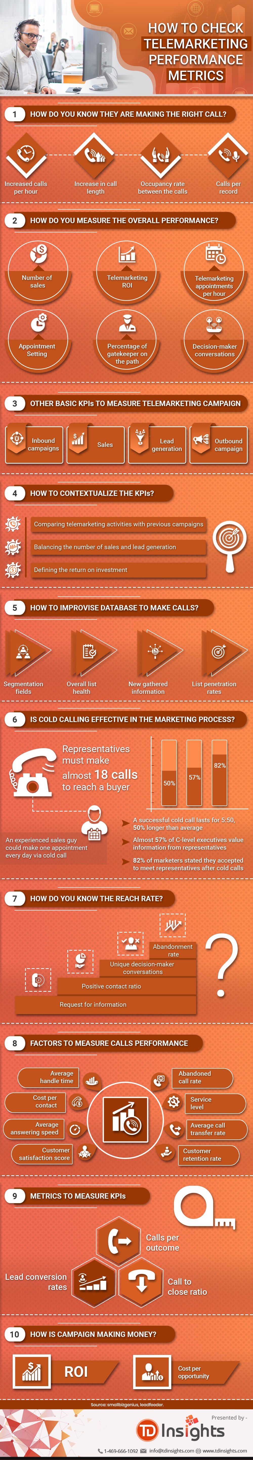 how-to-check-telemarketing-Performance-Metrics