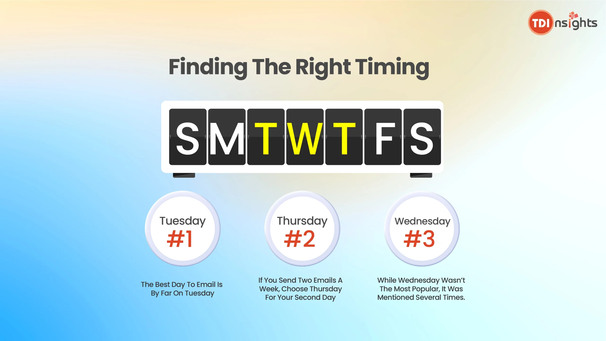 Finding-The-Right-timimng