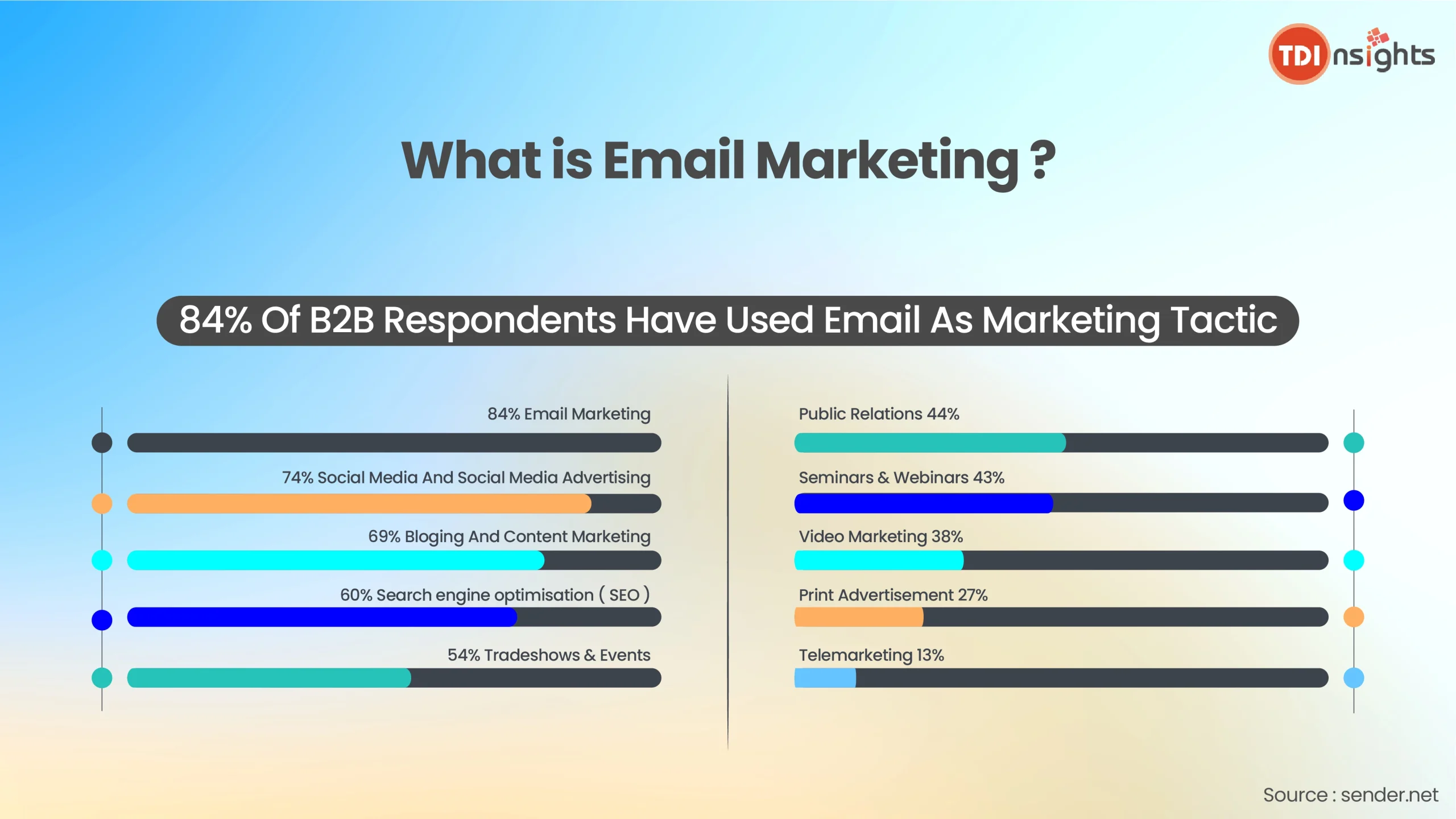 What-is-email-marketing