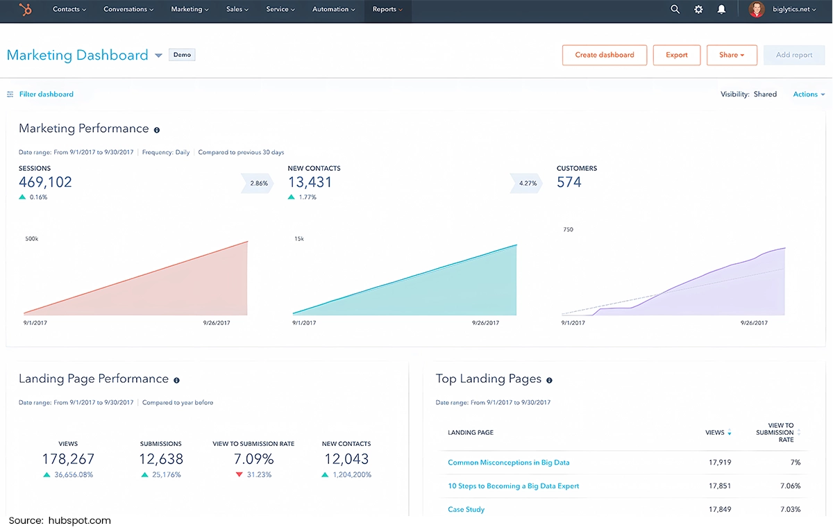 HubSpot