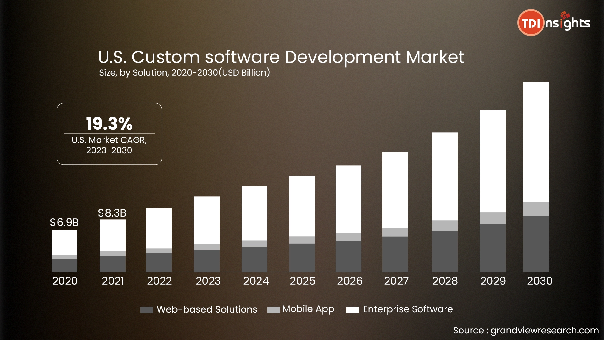 Insights-into-the-market-valuation-of-the-software-world