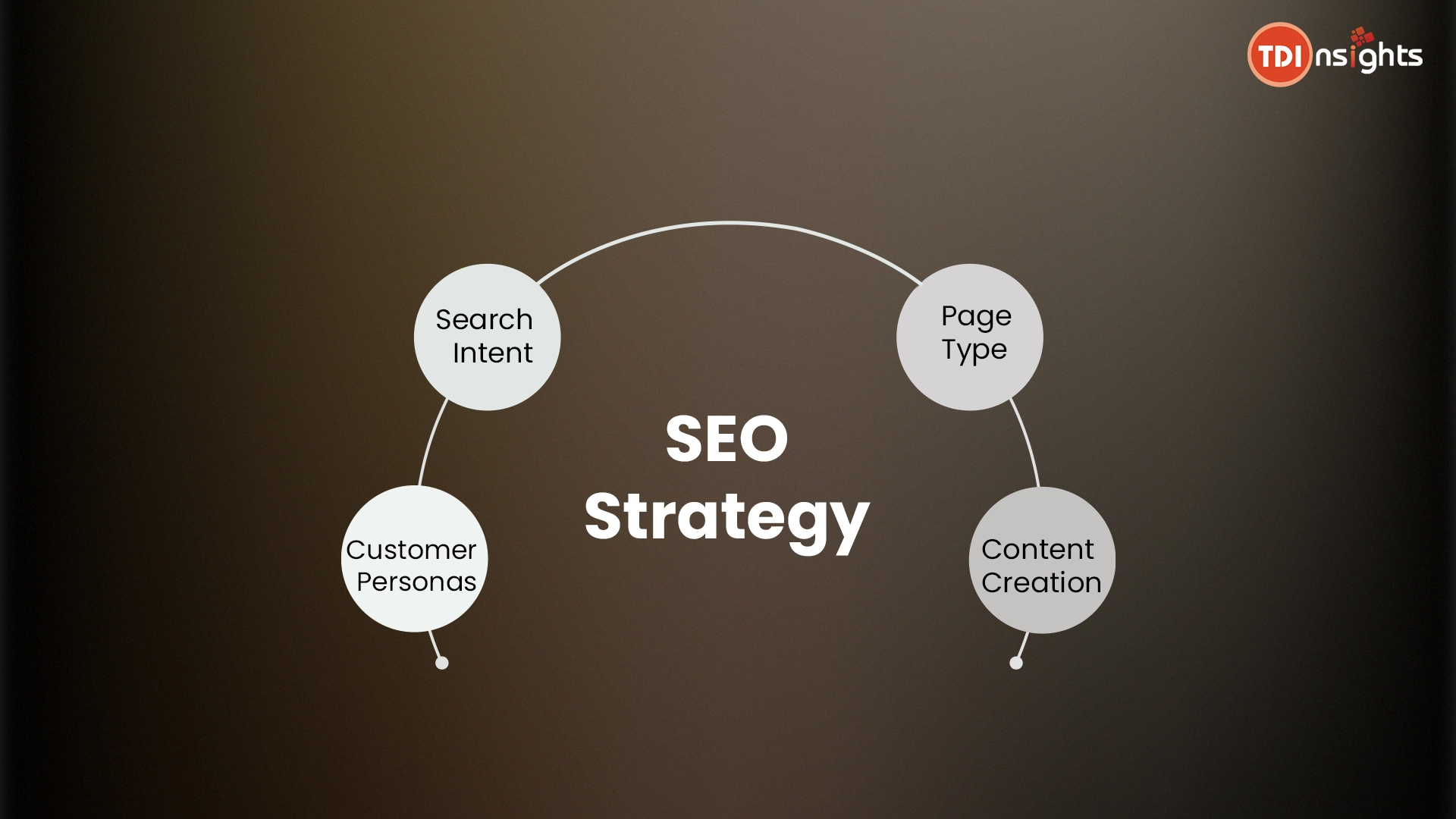SEO-Strategy-is-Must