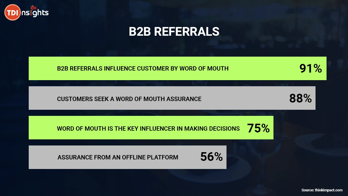 b2b-referrals