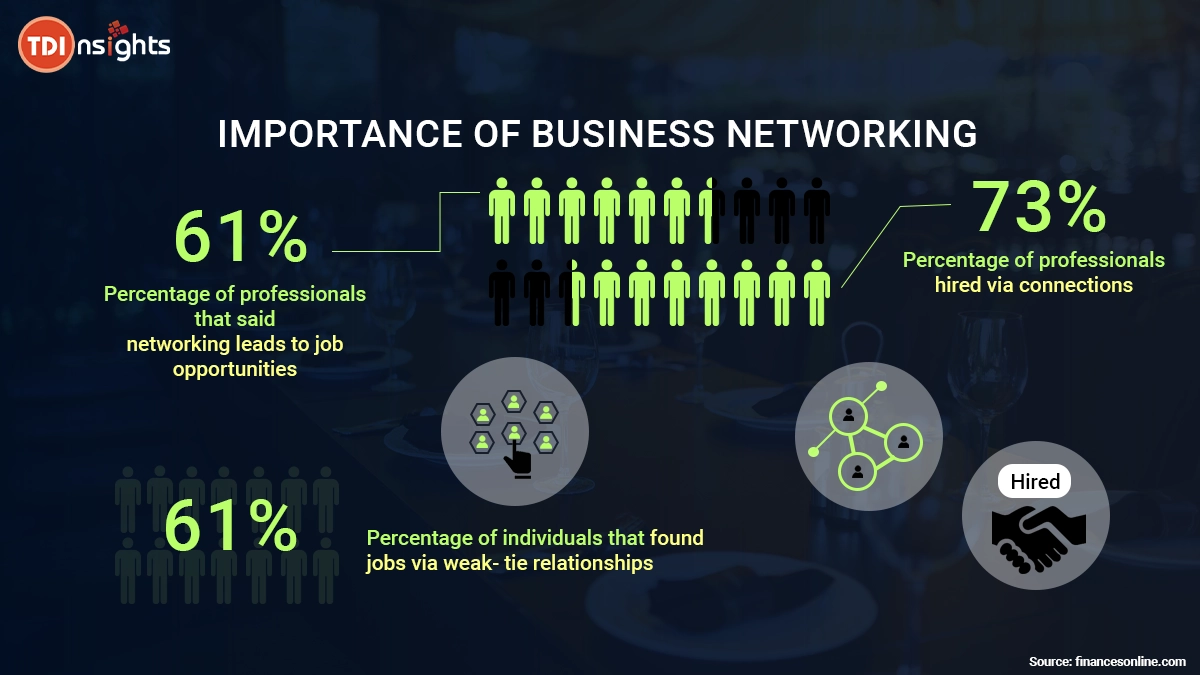 imp-of-business-networking