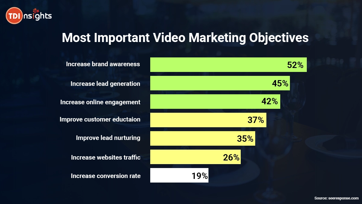 most-imp-video-marketing-objectives