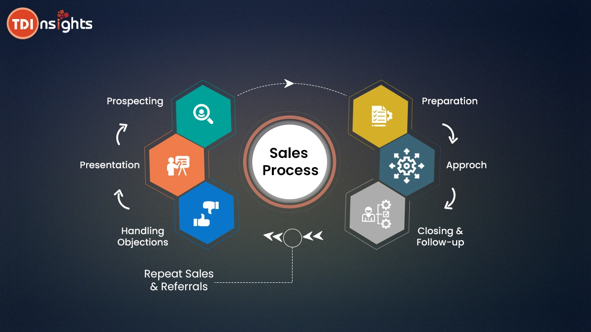 Effective-sales-process