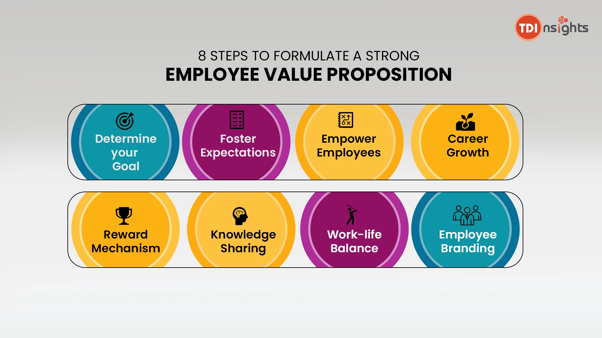 Strong-Employee-Value-Proposition--EVP