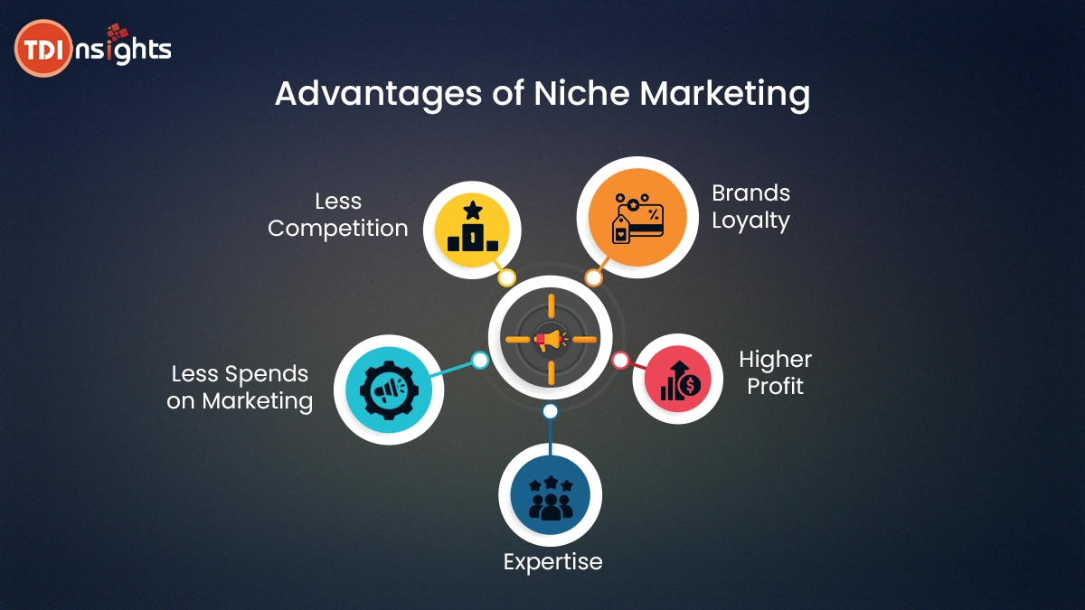 advantages-of-niche-marketing