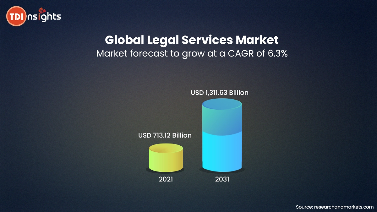 global-legal-services-market