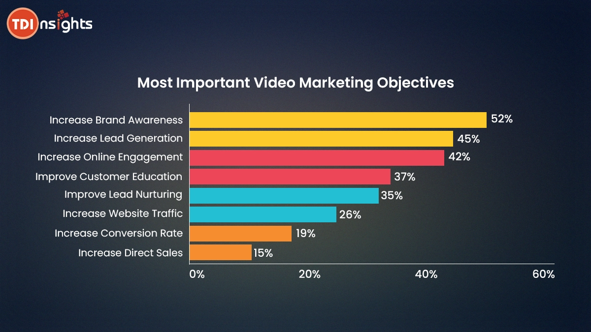 most-imp-video-marketing-objectives