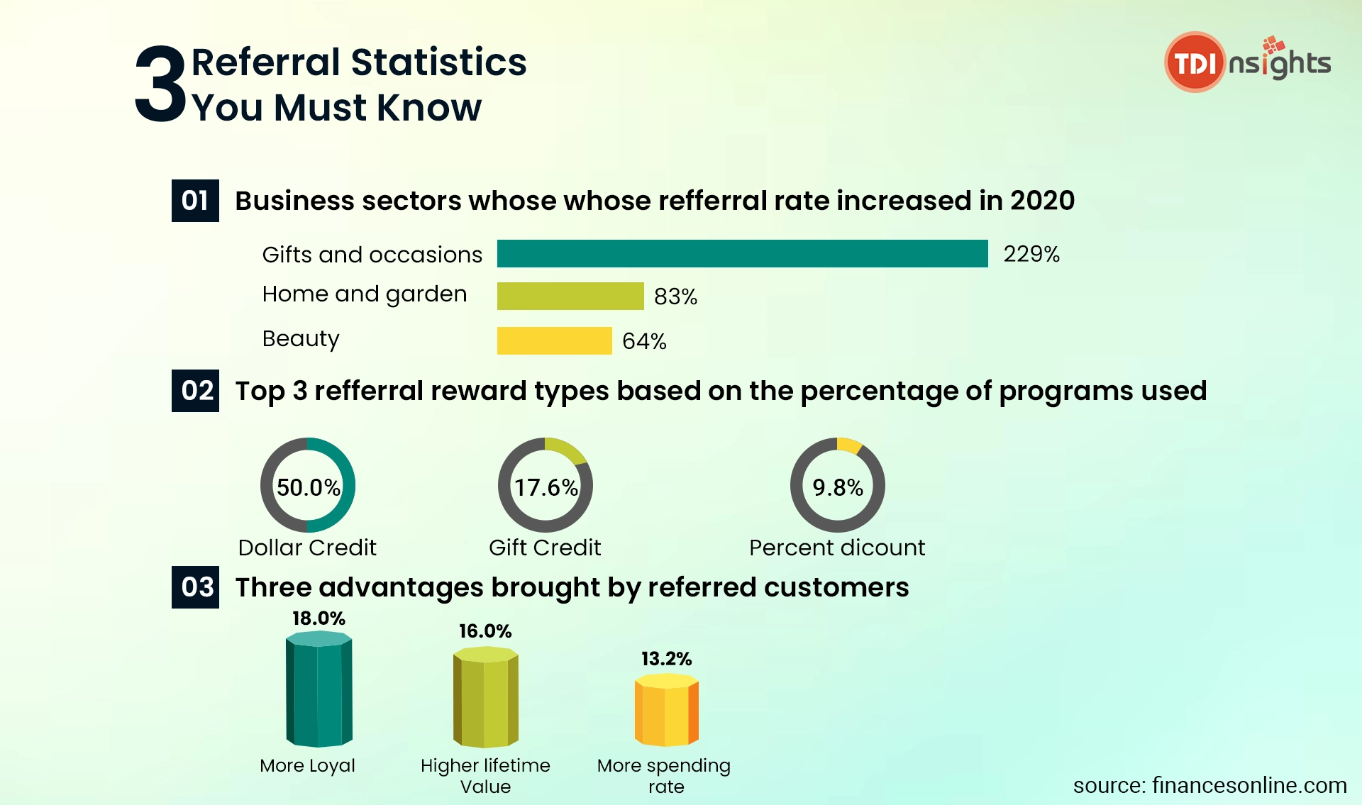 Have-a-Good-Referral-Program