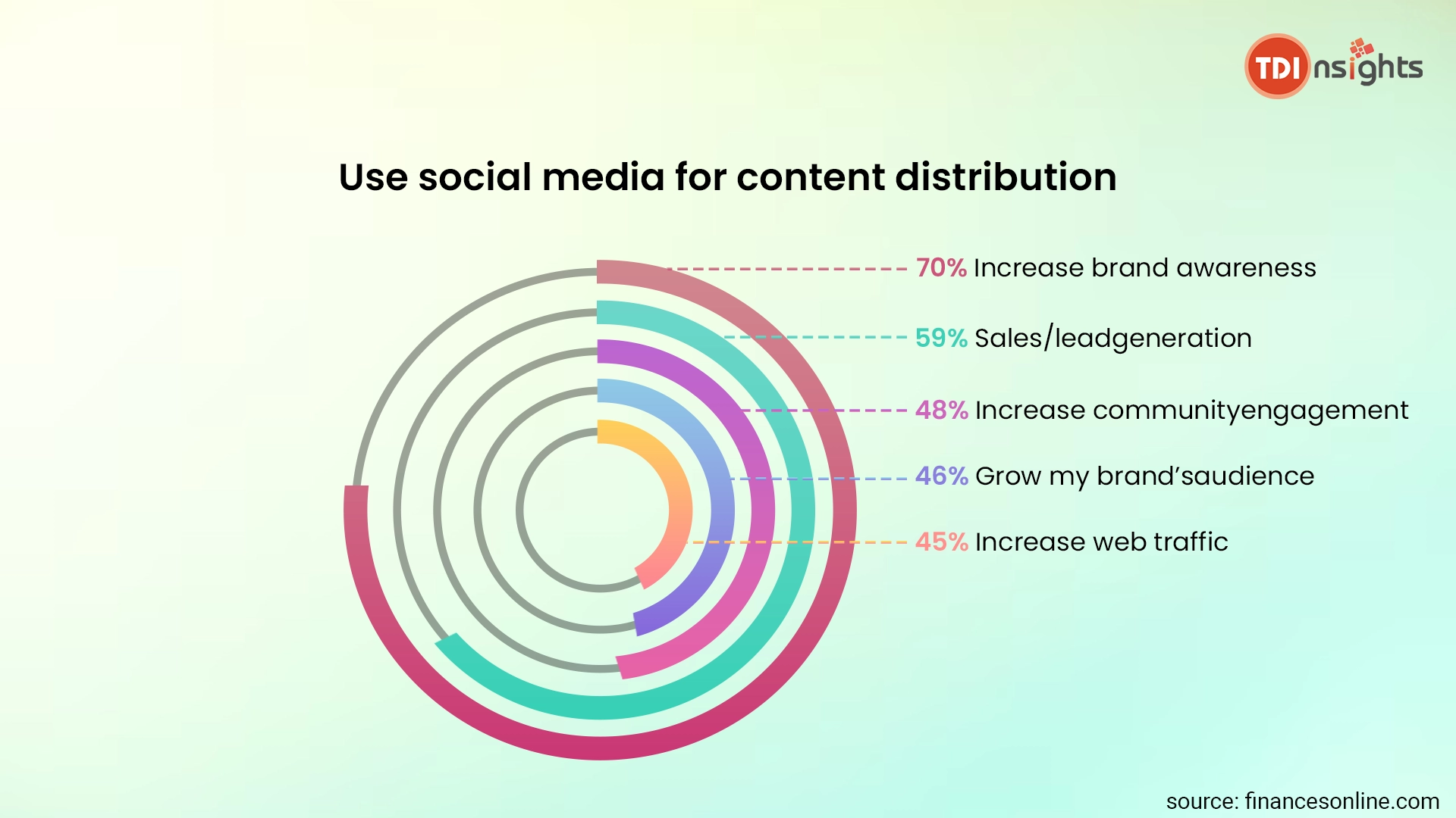 Social-Media