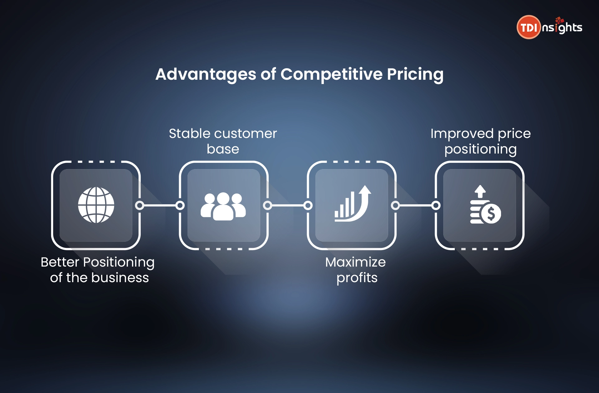 Advantages-of-competitive-pricing