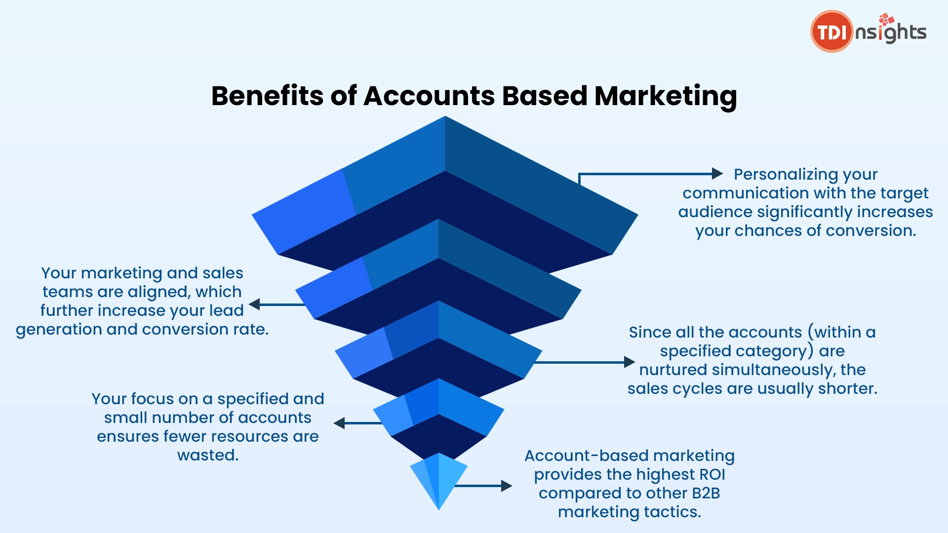 Benefits-of-accounts-based-marketing