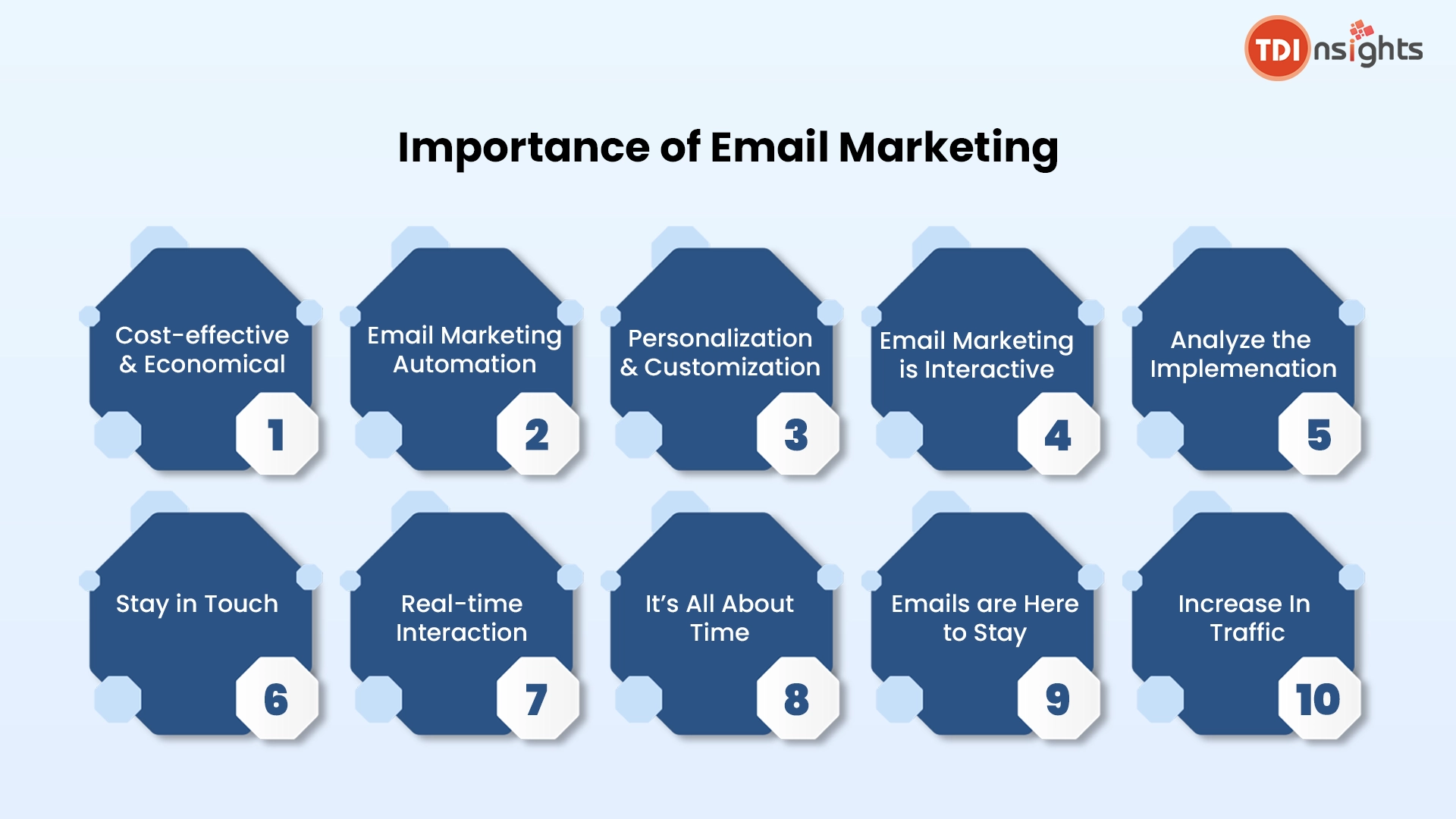 Why Email Marketing Is Important Infographic
