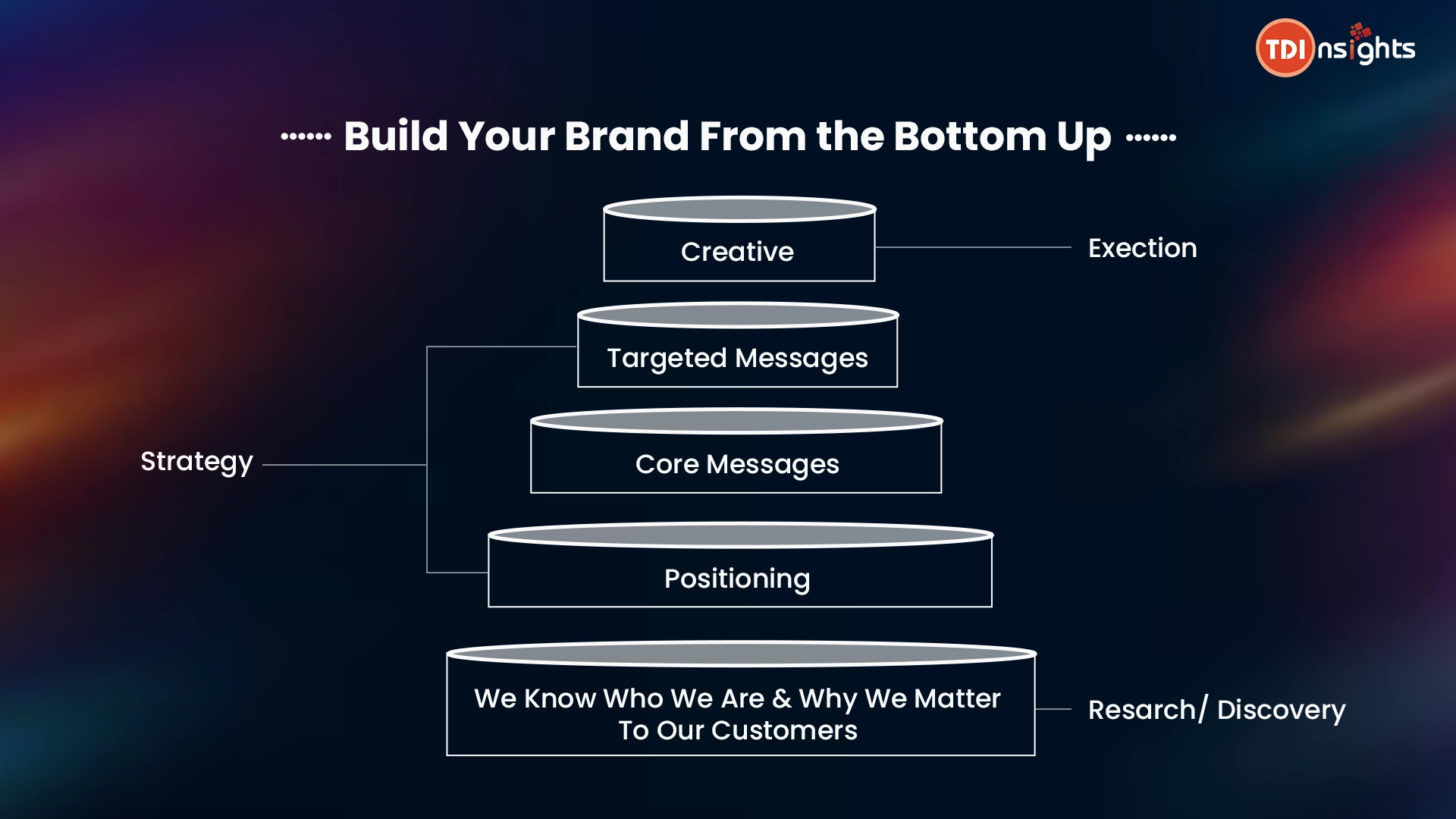 Build-Your-Brand-From-the-Bottom-Up