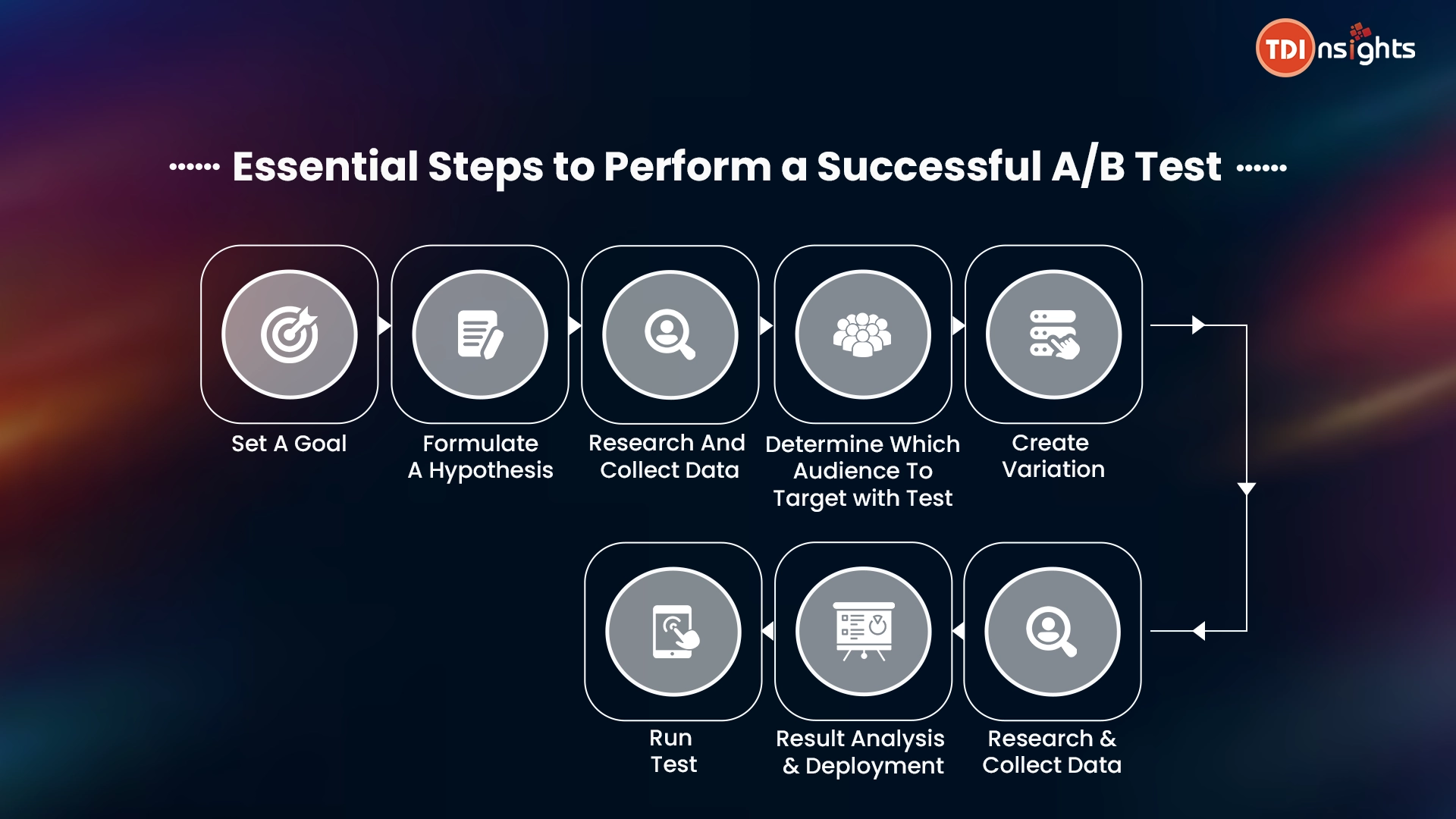 Essential-Steps-to-Perform-a-Successful-A-B-Test