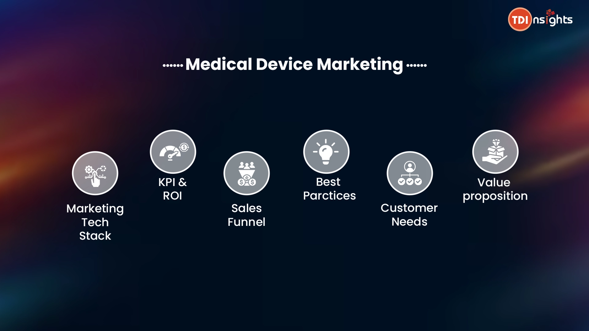 Medical-device-marketing