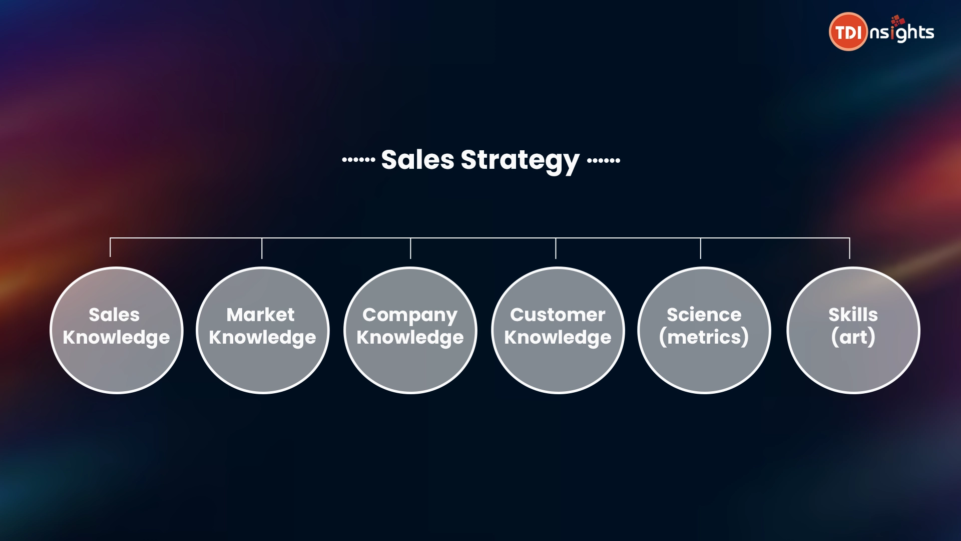 Sales-Strategy