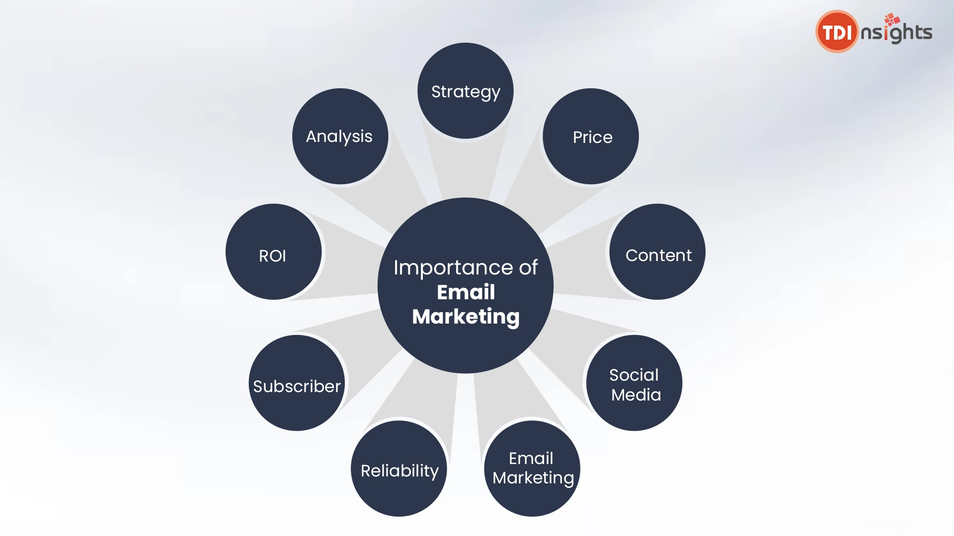 Importance-of-Email-Marketing-in-Recruitment